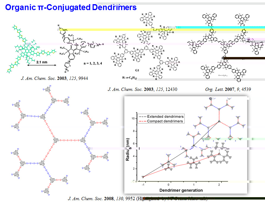 Organic Conjugated Dendrimers