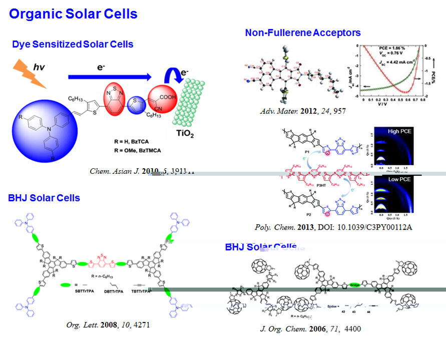 Organic Conjugated Dendrimers