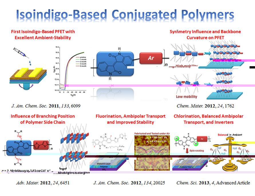 Organic Conjugated Dendrimers